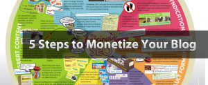 5 Steps to Monetize Your Blog